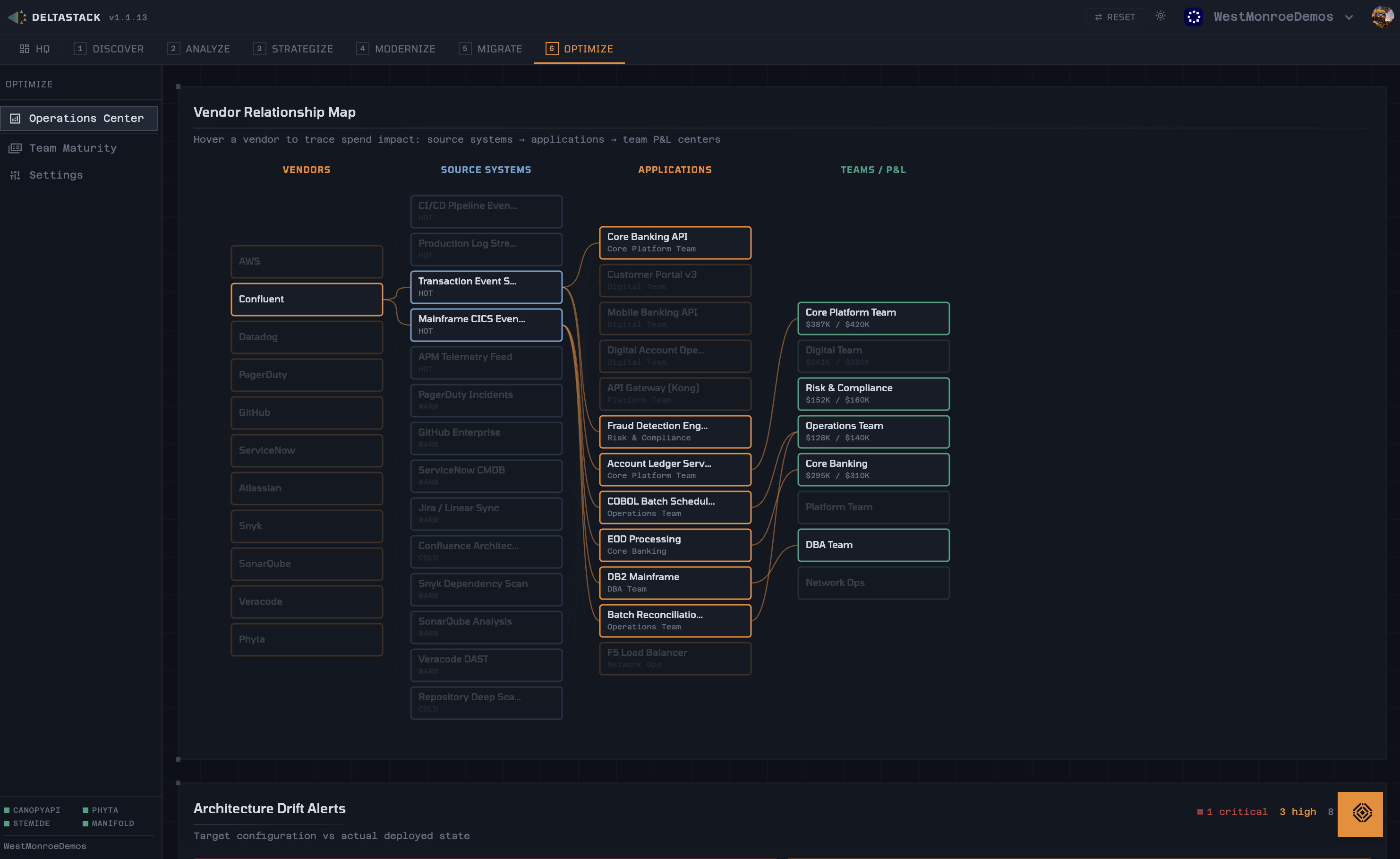 Cloud Vendor Management screenshot